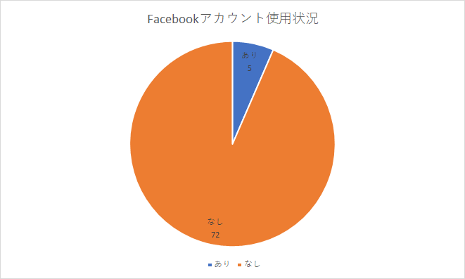 Facebook1-for report